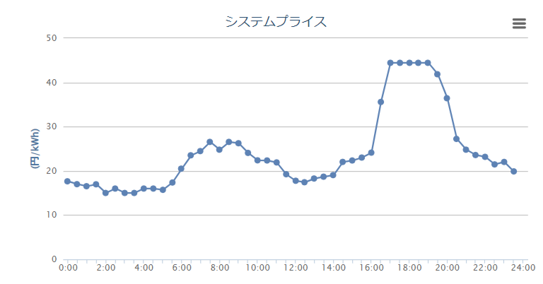 自然には太刀打ちできない人間・・・