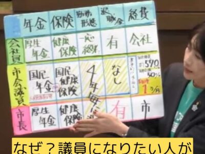 議員報酬引引上げに対しての賛成討論　令和６年第４回定例会